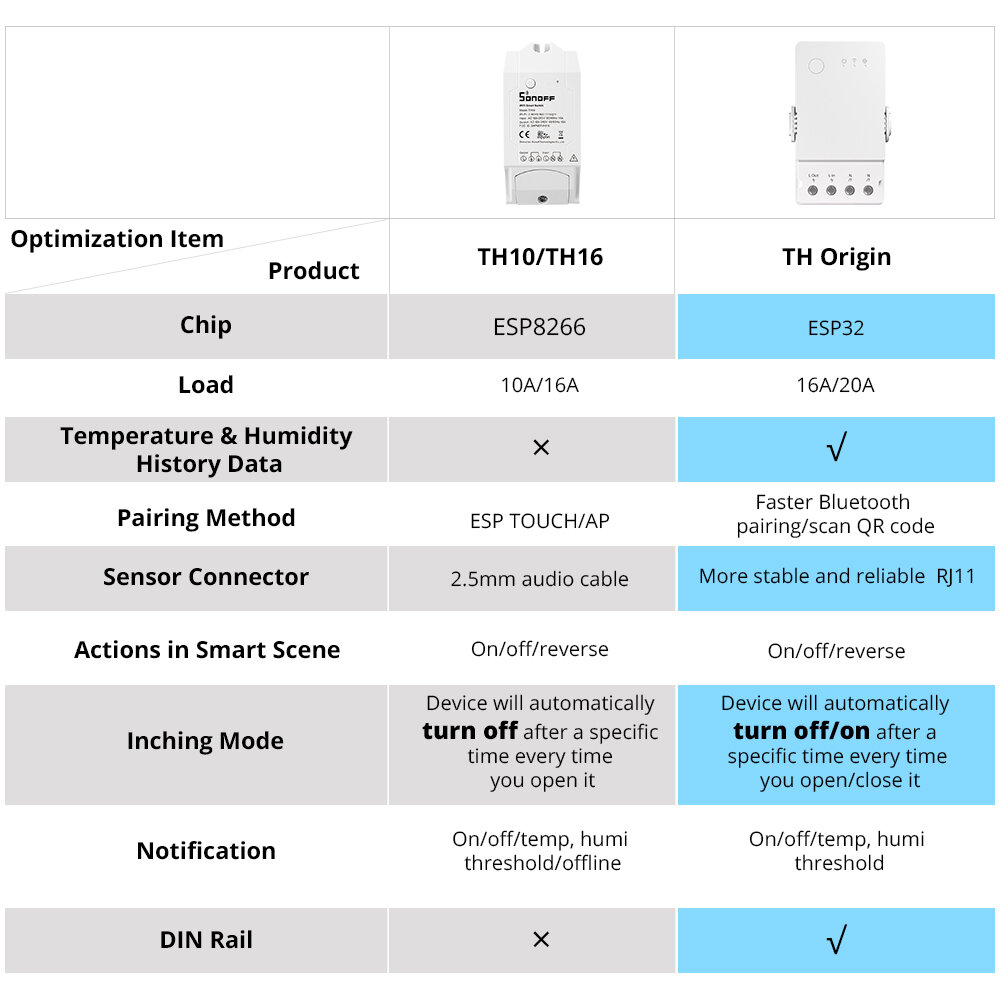 SONOFF TH Origin 16A/20A WiFi Smart Switch Temperature Humidity Monitoring Switch Smart Home work with eWeLink Alexa Google Home COD